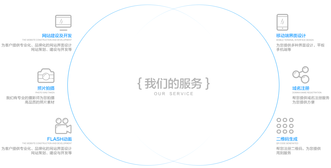 我们的服务 我们的服务